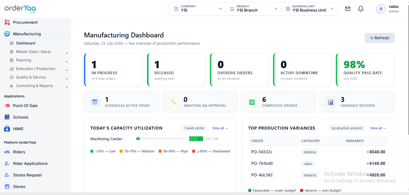 orderYaa Manufacturing dashboard showing production orders, quality pass rate, capacity utilization, and cost variances